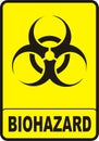 Biohazard Sign