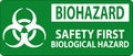 Biohazard Sign Biohazard Caution Biological Hazard