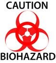 Biohazard warning sign