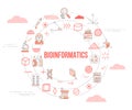 bioinformatics concept with icon set template banner and circle round shape