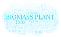 Biomass Plant word cloud.