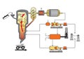 Biomass power energy plan. Education infographic. Vector design.