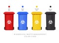 Biomedical Waste Management - Colour Codes - Illustration