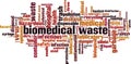 Biomedical waste word cloud