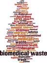 Biomedical waste word cloud Royalty Free Stock Photo