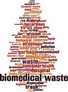 Biomedical waste word cloud