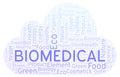 Biomedical word cloud.