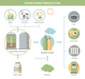 Biomethane Production Infographics