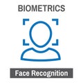 Biometric Scanning Image Facial Recognition Royalty Free Stock Photo