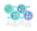 Biometric technology integration circle infographic template Royalty Free Stock Photo