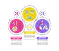 Biometrics types vector infographic template
