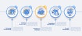 Biometrics usage vector infographic template
