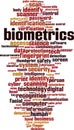 Biometrics word cloud