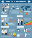 Bionics Flat Infographics