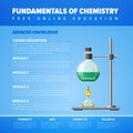 Bioorganic chemistry. Online science education concept.