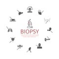 Biopsy: Types of biopsy procedures used to diagnose cancer