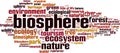 Biosphere word cloud