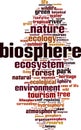 Biosphere word cloud