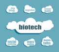 Biotech Text. Business concept . Design with abstract speech bubble set