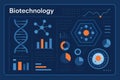 Biotechnology dashboard with DNA strand, molecules and scientific charts, AI generated Royalty Free Stock Photo