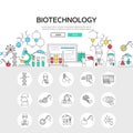 Biotechnology Linear Concept