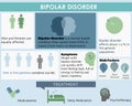 Bipolar disorder infographic