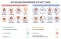 Bipolar disorder symptom vector infographic poster Royalty Free Stock Photo