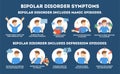 Bipolar disorder symptoms infographic of mental health disease.