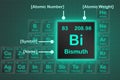 Bismuth element from periodic table with the neon light square grid Royalty Free Stock Photo