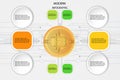 Bitcoin Digital currency Golden coin and business info arrow graphic design flow charts marketing icons used for workflow layout w