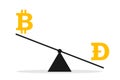 Bitcoin and Dogecoin are compared on weight and scale.