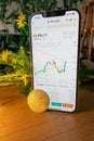 Bitcoin gold coin - crypto chart on a smartphone - cryptocurrency concept candlestick chart - Bull market trend