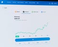 Bitcoin growing price chart in paypal