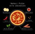 Napoli Pizza recipe Royalty Free Stock Photo