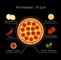 Pepperoni Pizza recipe Royalty Free Stock Photo