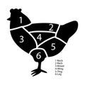 Black chicken slicing scheme on white background. Slicing chart with numbers. Vector illustration. stock image.