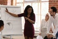 Black female presenter making whiteboard presentation at briefing Royalty Free Stock Photo