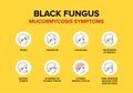 Black Fungus or Mucormycosis Symptoms.