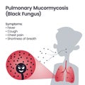 Pulmonary black fungus or mucormycosis cartoon vector illustration infographic