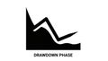 Black line graph showing a sharp downward trend with text Drawdown Phase chart decline Royalty Free Stock Photo