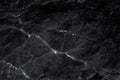 Black marble patterned texture background, Detailed genuine marble from nature.