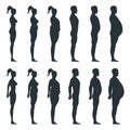 Black view side body silhouette, fat extra weight female, male anatomy human character, people dummy isolated on white, flat Royalty Free Stock Photo