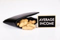 Average income Concept. Royalty Free Stock Photo