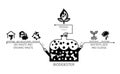 Black and white diagram of biogas production using bio-digester