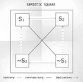 Black and white schematic representation of a semiotic square on a stylized old sheet Royalty Free Stock Photo