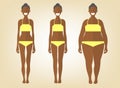 Black woman in a different forms. Set of flat style illustrations. Pretty african girl in yellow underwear with excess weight, in