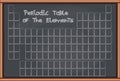 Blackboard with Blank Periodic Table of the Elements