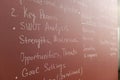 Blackboard with chalk writings