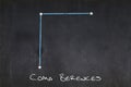 Coma Berenices constellation drawn on a blackboard Royalty Free Stock Photo