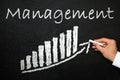 Blackboard with handwritten management text. Direction and leadership concept. Royalty Free Stock Photo